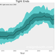 Illustration for article titled How Have The Weights Of NFL Positions Changed Over Time?
